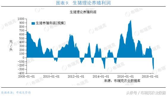 本周全国生猪均价稳中震荡，北方猪价整体较稳定，局地有所回涨
