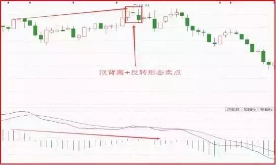 史上唯一能解释楚MACD指标用法的不传战法