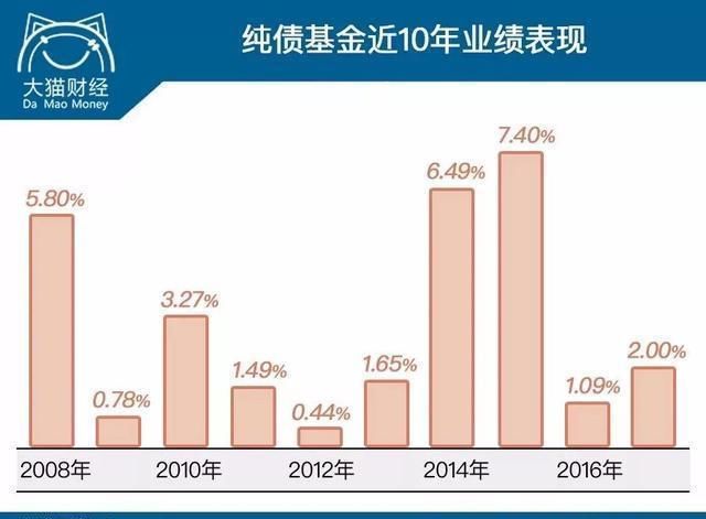 降准后会降存款利息吗