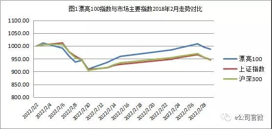 股价结构分化调整 资金青睐科技成长股