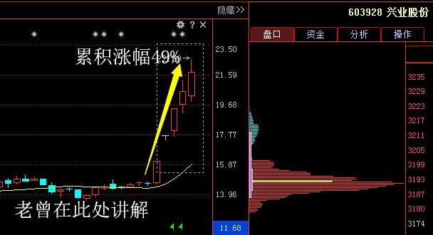 A股第一热门板块中国芯片：此股遭股东94亿增持，望狂甩神马股份