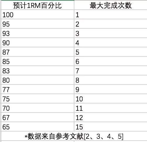 力量训练最大力量的最安全测试方法，你的极限是多少?!