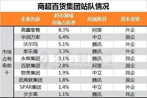 新零售风云再起，四年花了1600亿，而这只是开始?