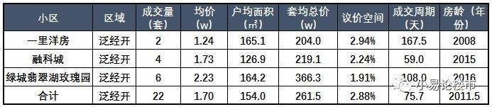 在合肥200万你可以买到哪些房子？