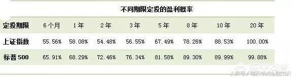 投资理财是一门学问 多读书勤锻炼 做人生理财达人