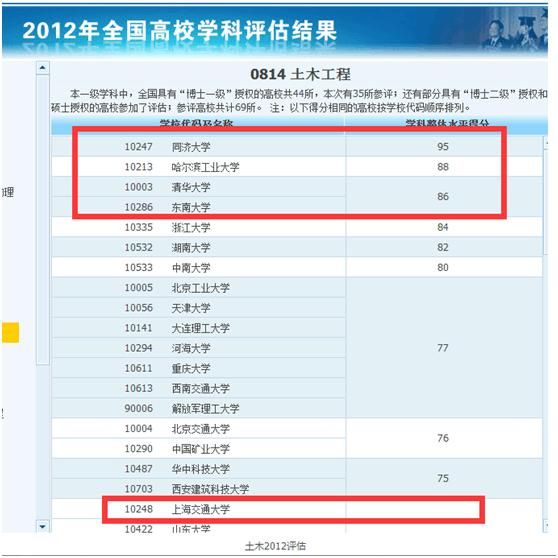 五分钟让你看懂双一流重点学科的由来!