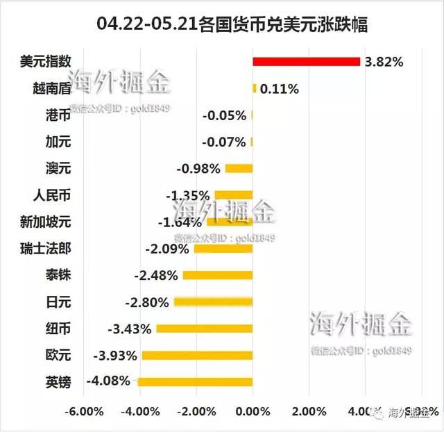 美元飙涨,欧元疲弱,新兴市场率先崩溃,人民币能躲过一劫吗?