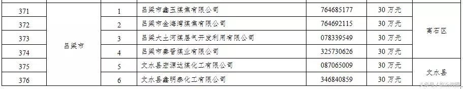 刚刚!山西这406家企业被省里点名了!每家企业奖励30万!有你?