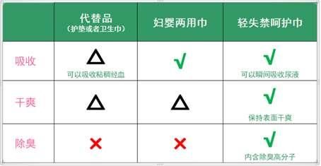 这个年龄段的女性不可避免的话题?轻失禁的预防与护理