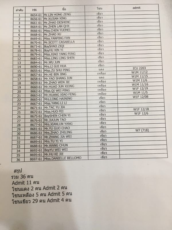普吉泰中旅游协会：泰方公布翻船事故36名获救中国游客名单