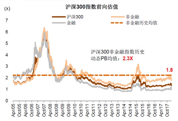 王汉锋:A股和港股的估值调到哪儿了?