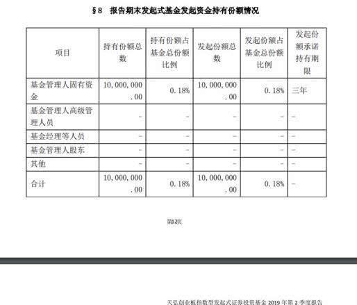 交易型开放式基金是