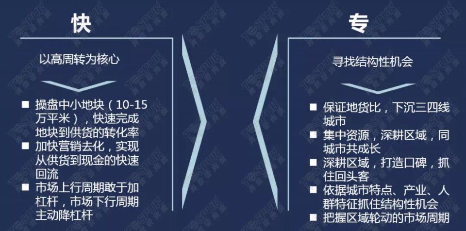 【案例】布局河南,郑州VS周边三四线城市,如何选择?