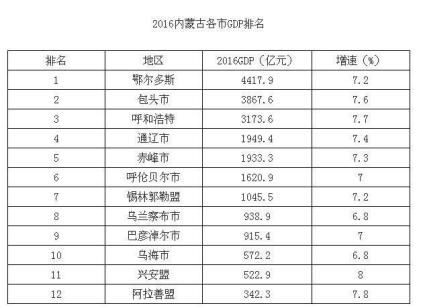 内蒙有多少常住人口_常住人口登记卡(2)