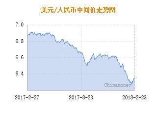 人民币中间价报6.3378元 上调104个基点