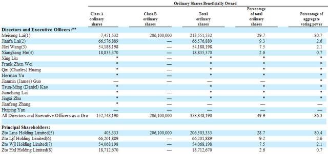 中通动作频频：赖梅松资本善舞 中通快运又获超1亿美元融资