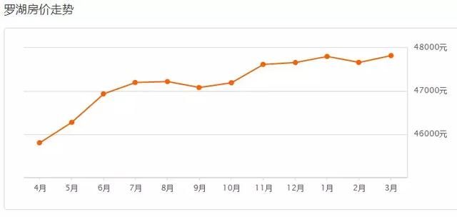 领跌70城！深圳最新房价出炉，现在买一套房要多少钱？