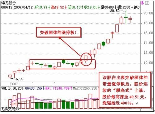 一位顶级游资大化豪言:自创涨停铁律盈利15年，写给亏损的散户