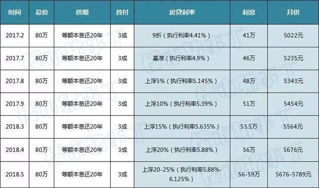 江门11家银行官方房贷利率曝光 最高上浮30%