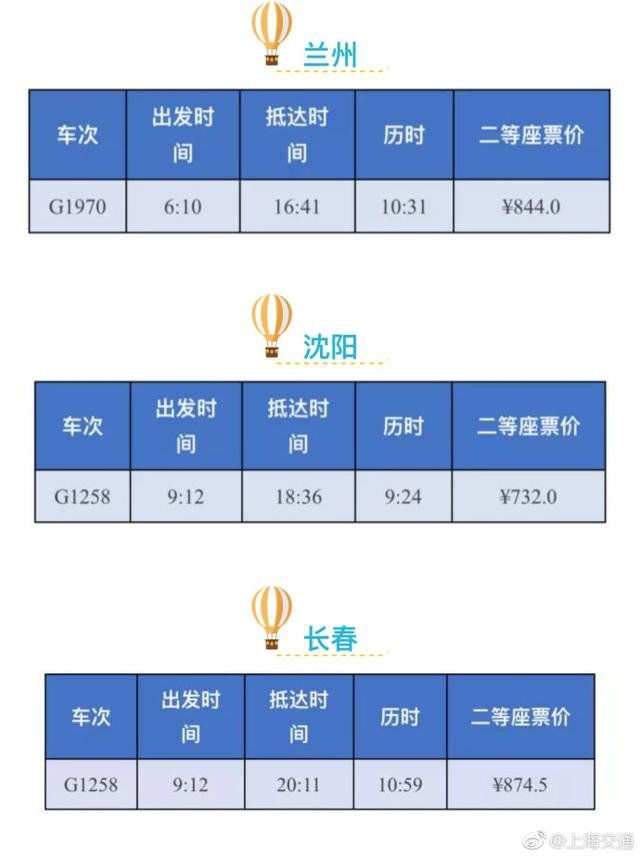 铁路调图 上海至 24 个省区市最快高铁一览