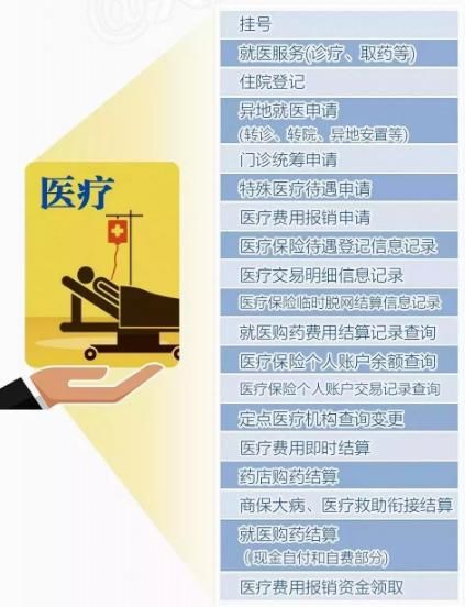 上海社会保障卡哪里办新卡