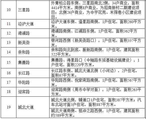 昆山最新拆迁地补偿方案公布了!快看有没有你家