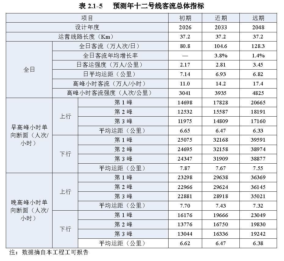 两条地铁新线站点位置大曝光!