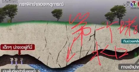 泰国少年足球队十三人近20天8名队员被救出,他