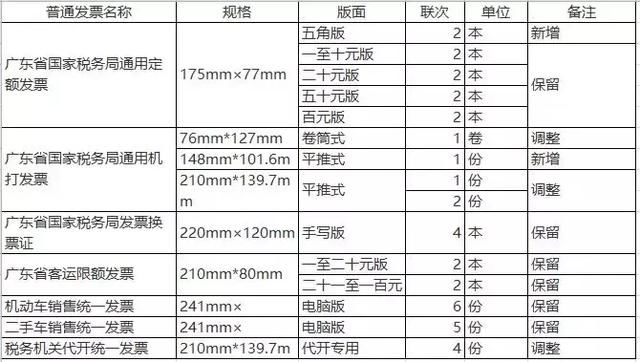 发票的分类及适用范围你都搞懂了吗？如果没有请收下这份秘籍