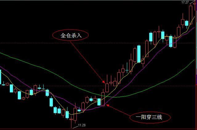 一位交易大师的讲述：炒股读懂这句话，永远低买高卖