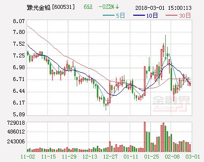 豫光金铅：收到政府补助2156万元