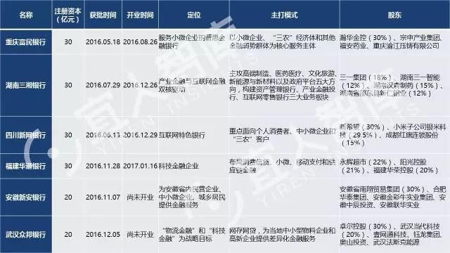 中国最全的25张金融牌照超级解读