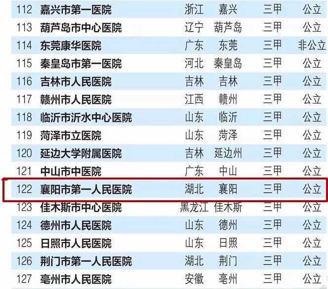 地级医院排名_医院图片真实(3)