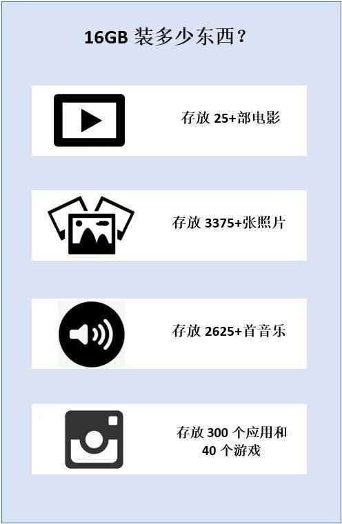 手机128G不够用!128GB可以装多少东西?(赠小