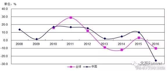 2017年中国玉米市场分析回顾及中远期展望