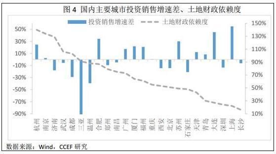 福州居2017房价泡沫最高城市第六 厦门高居第二