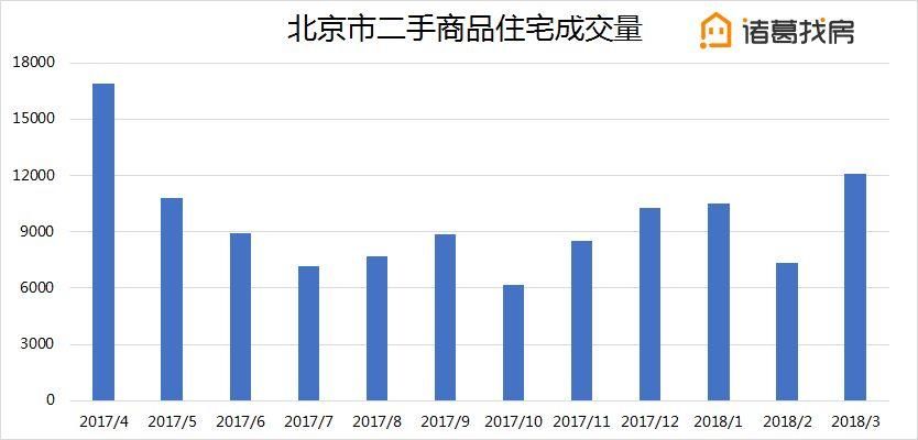 【3月月报】城区挂牌房源结构分化显著，大户型表现亮眼