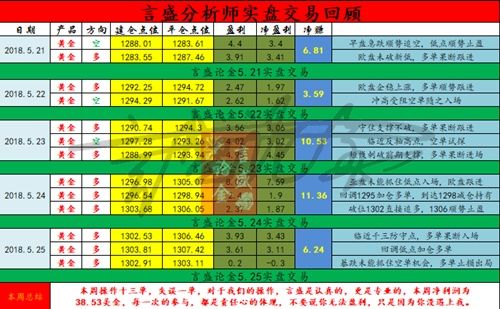 言盛论金:5.29金评黄金止跌上涨，多头或将迎来致命一击?