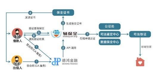 P2P备案到哪个阶段?什么样的P2P平台能通过备案?