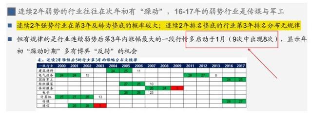 抓紧二次上车机会！“创蓝筹”股票清单大奉送