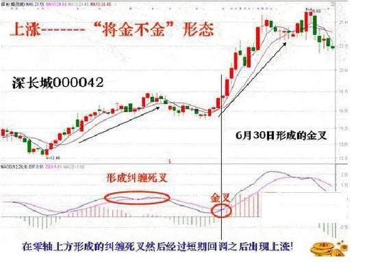 股市经典口诀将死不死，必然上涨；将金不金，必然清仓