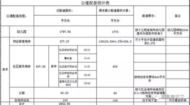 红中区唯一纯新盘 住宅商业配建样样全 逼近3万m住宅坐等壕主儿