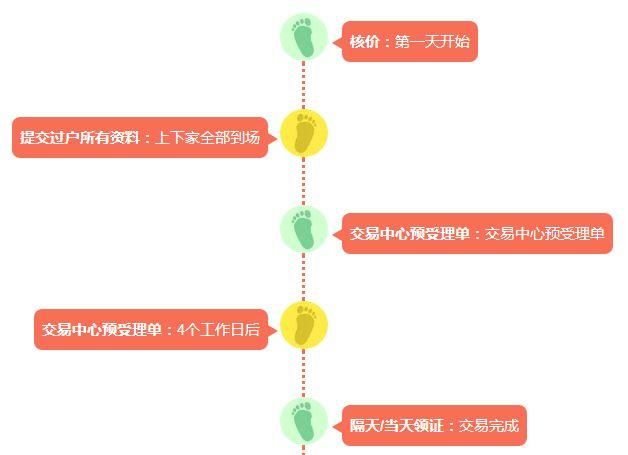 干货!2018上海限购政策、买房流程、房价…买不买房都看看!