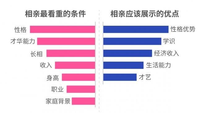 《2018 单身人群调查报告》解读 “相亲力”！深圳优先看收入