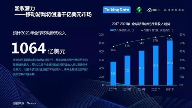 TalkingData：中国移动游戏行业趋势，游戏回归以玩家为本