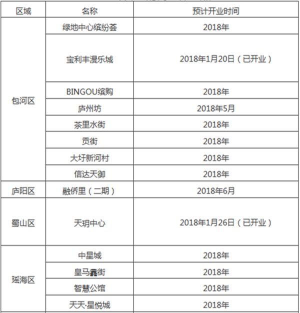 大局已定!2018年合肥将全面爆发!今天起，合肥人的身价要暴涨了!