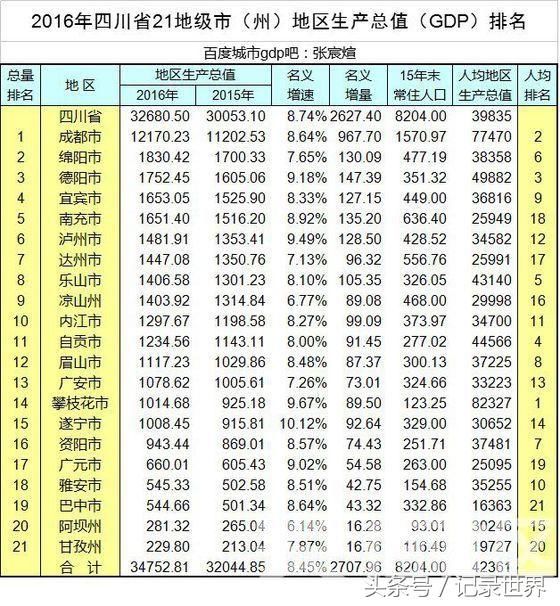 以四川为例，车牌的字母顺序代表着省内城市大小的排列顺序吗？