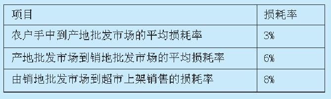 我国超市农产品供应链流通成本的实例分析