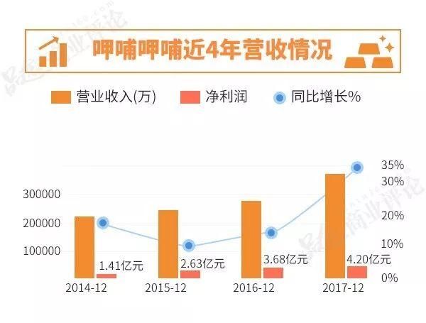 呷哺呷哺欲靠“凑凑”死磕海底捞?是在自我救赎还是自我毁灭?