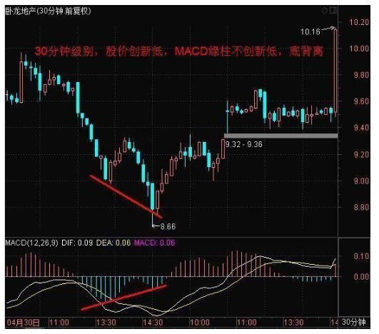 一旦遇到“巨量不涨”形态，赶紧越狱出逃，晚了将死无葬身之地！